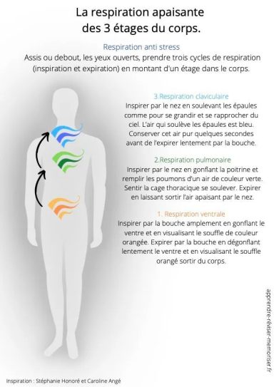 Respirer en conscience